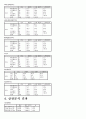 통신사 만족도에 대한 설문지입니다. 4페이지