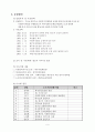 공동모금회 배분신청서 양식에 맞춘 실제 프로포절 6페이지