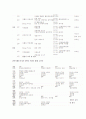 사회복지행정조직을 선정하여 조직도와 주요업무요약 17페이지