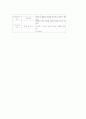 방과후보육에  3페이지