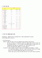 인간에게 이상적인 식품 2페이지