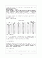 각 국의 보호관찰제도 비교분석 및 우리나라 보호관찰제도의 현황, 문제점 및 해결방안. 10페이지