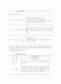 인성교육실천보고서  7페이지