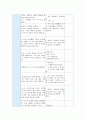 영유아교수방법 토론과제 5페이지