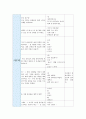 영유아교수방법 토론과제 7페이지