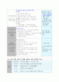 고려왕조에 대하여 3페이지