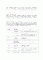우리나라 기업들의 자원봉사활동 내용과 공헌 활동조사 2페이지