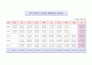 한국프로야구(KBO) 시즌 성적 및 누적관중조사 현황 (2006년~2010년) 3페이지