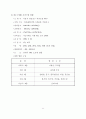 부동산 컨설팅 보고서 작성하기  24페이지