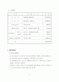 부동산 컨설팅 보고서 작성하기  37페이지