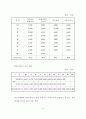 부동산 컨설팅 보고서 작성하기  39페이지
