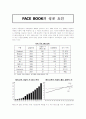 [FACE BOOK의 성공 요인] 1페이지