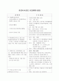 자연보호관련 사업계획서 1페이지
