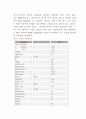 식물조직배양, 배지의 성분 및 제조에 대하여 11페이지