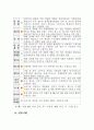 미국 경제 및 금융시장 불안이 우리나라의 대미 수출에 미치는 영향  7페이지