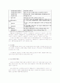 일본의 도시계획제도  2페이지