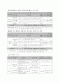 장애인복지기금 지원사업 신청서 프로포절 7페이지