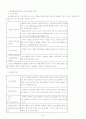 유아교육 관련 논문5편 분석 27페이지