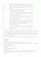 유아교육 관련 논문5편 분석 28페이지