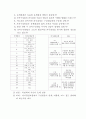 의사결정에 대하여 15페이지