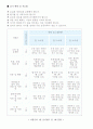 [유아기 영양관리원칙 + 12월 식단표] 5페이지