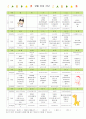 [유아기 영양관리원칙 + 12월 식단표] 6페이지