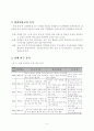 방과 후 시범학교 운영 계획서 8페이지