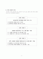방과 후 시범학교 운영 계획서 13페이지