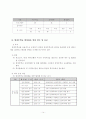 방과 후 시범학교 운영 계획서 17페이지