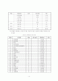 방과 후 시범학교 운영 계획서 19페이지