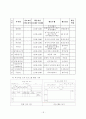 방과 후 시범학교 운영 계획서 21페이지