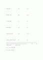 교회성장에 설교에 관한 연구 60페이지