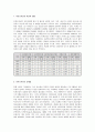[미혼모시설의 현황과 발전방향] 1페이지