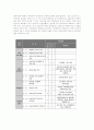 [보육시설 평가인증제도] 4페이지