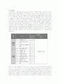 [보육시설 평가인증제도] 5페이지