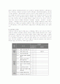 [보육시설 평가인증제도] 6페이지