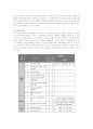 [보육시설 평가인증제도] 7페이지