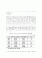 국민연금의 문제점과 개선방향에 대하여 5페이지