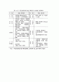 국민연금의 문제점과 개선방향에 대하여 8페이지
