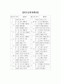 유아정보교육연간계획서 1페이지