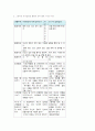 아동수과학지도 7페이지