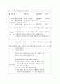 아동건강교육과 관련한 활동 계획안을 작성하시오 1페이지