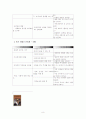 유아문학의 가치 및 이론적 접근과 교수학습방법, 유아특성에 따른 교육방안. 8페이지