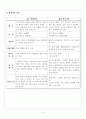 학교식당창업 사업계획서  6페이지