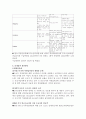 국민연금제도의 도입배경과 발전과정, 문제점과 개선방안 4페이지