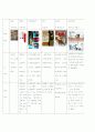 실용트리즈의 창의성 과학 3페이지