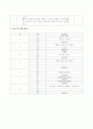 유치원 종일반 단독으로 연간계획안과 주간계획안 활동계획안  6~7세 4페이지