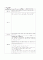 유치원 종일반 단독으로 연간계획안과 주간계획안 활동계획안  6~7세 5페이지