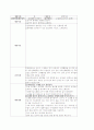 유치원 종일반 단독으로 연간계획안과 주간계획안 활동계획안  6~7세 9페이지