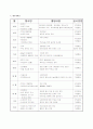 유치원 종일반 단독으로 연간계획안과 주간계획안 활동계획안  6~7세 11페이지